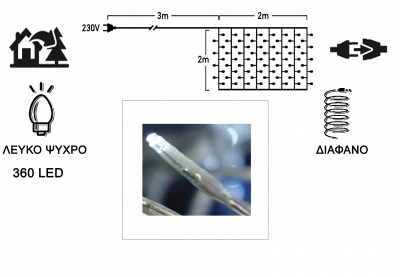  360 LED   -  2 X 2  